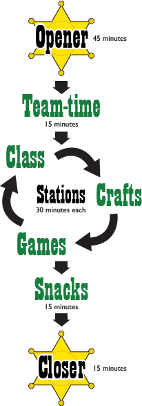 VBS Class Rotation